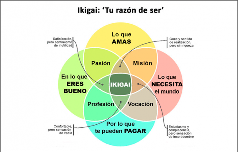 circulo del 99 transformacion personal que debes conocer