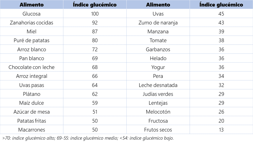 clasificacion de frutas tipos y beneficios sorprendentes