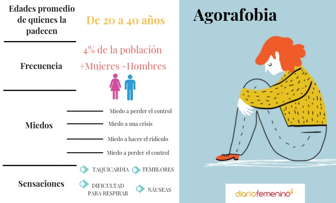 Claustrofobia: Puede un CRISIS SER MORTAL Descubre la VERDAD 2 claustrofobia puede un crisis ser mortal descubre la verdad