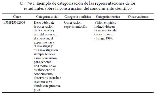 Claves de la Psicología: Teorías y Autores que Impactan 28 claves de la psicologia teorias y autores que impactan