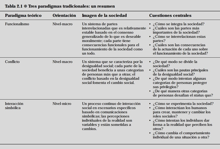 Claves de Max Weber: Sociología y Administración Reveladas 2 claves de max weber sociologia y administracion reveladas