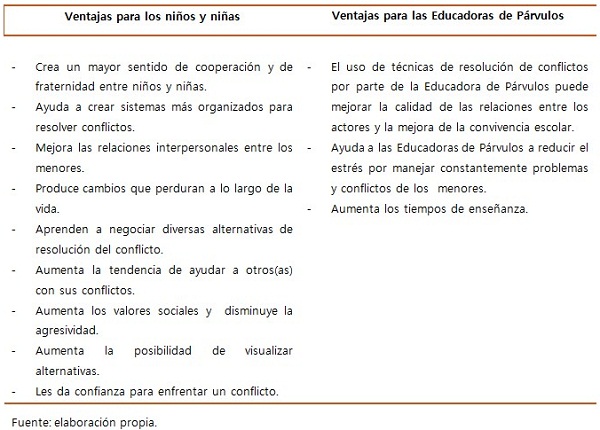 Claves para Resolver Conflictos Escolares Efectivamente 35 claves para resolver conflictos escolares efectivamente