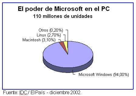 claves sorprendentes de la sociedad postindustrial