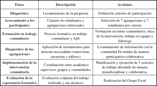 Claves y Ejemplos de Comunidades de Práctica en Terapia 2 claves y ejemplos de comunidades de practica en terapia