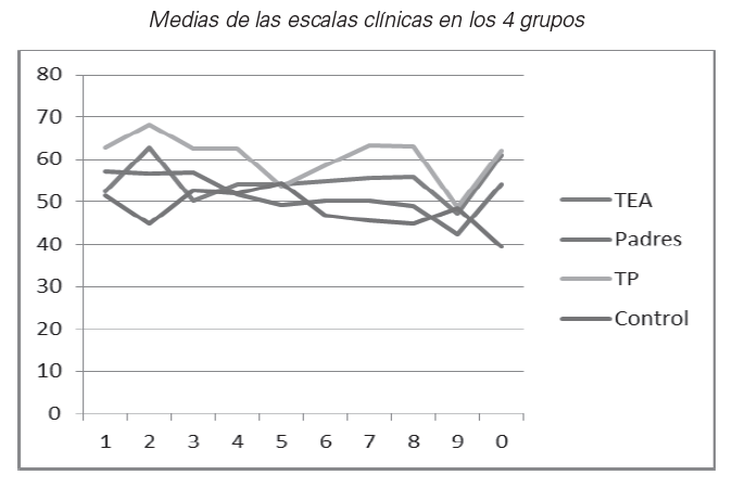 CLUSTER A: Descubre la EXCENTRICIDAD de la PERSONALIDAD 2 cluster a descubre la excentricidad de la personalidad