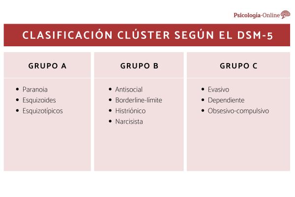 CLÚSTER DE PERSONALIDAD: Descubre TIPOS y su IMPORTANCIA 2 cluster de personalidad descubre tipos y su importancia