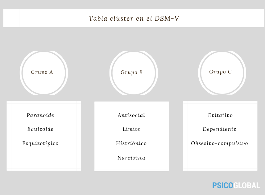 Cluster de PERSONALIDAD: Tipos y CARACTERÍSTICAS Esenciales 2 cluster de personalidad tipos y caracteristicas esenciales