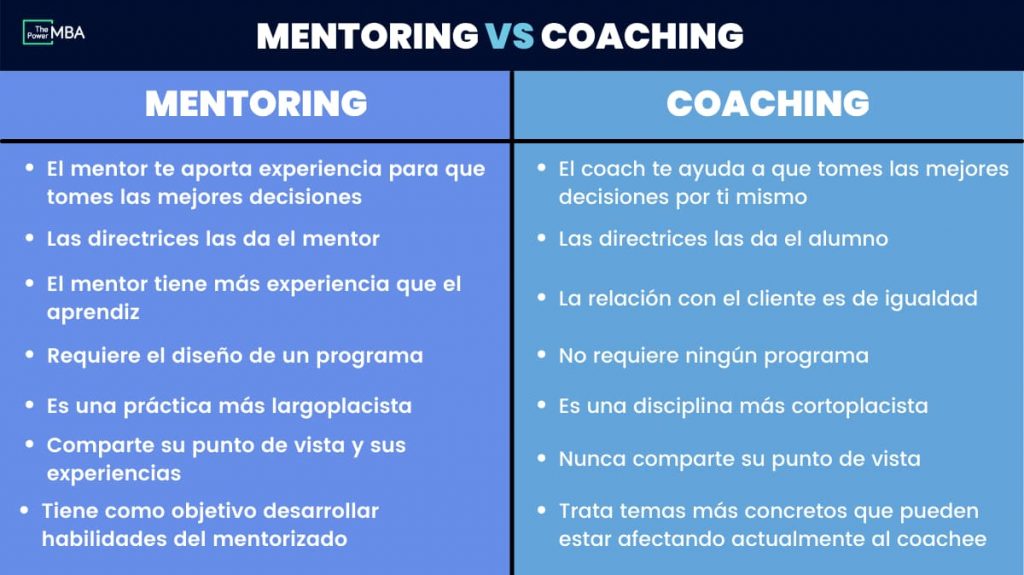 COACHING vs MENTORING: Diferencias CLAVE que DEBES Saber 2 coaching vs mentoring diferencias clave que debes saber