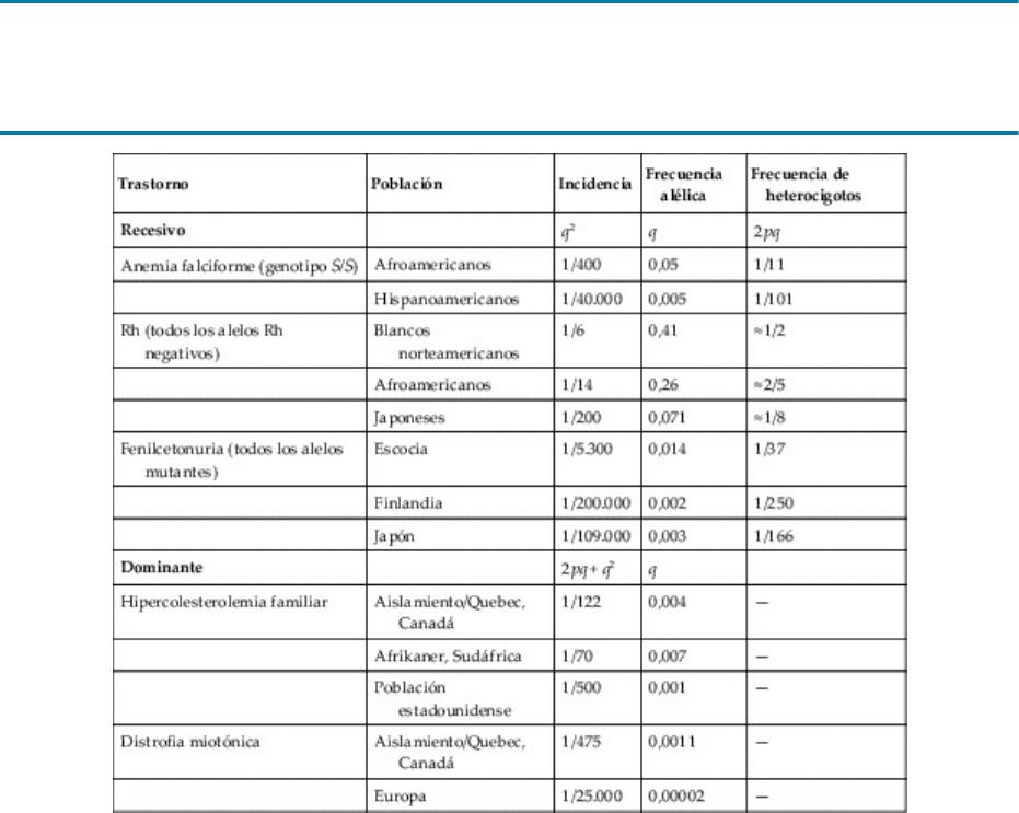 Códones: QUÉ SON y CÓMO FUNCIONAN en Terapia Online 2 codones que son y como funcionan en terapia online