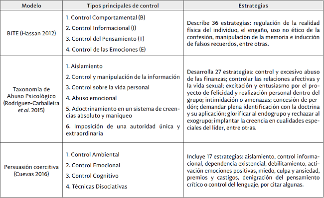 coercion en la persuasion entiende su significado y efectos