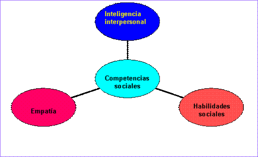 Cognición Social: Importancia y Aplicaciones Reveladoras 2 cognicion social importancia y aplicaciones reveladoras