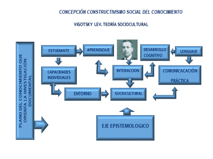 Cognitivo-Constructivista: TIPOS y OBJETIVOS CLAVE en Madrid 2 cognitivo constructivista tipos y objetivos clave en madrid