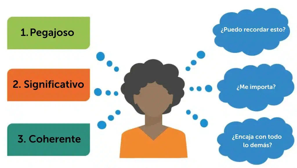 COHERENCIA en ACCIÓN: Descubre su SIGNIFICADO y PRINCIPIOS 2 coherencia en accion descubre su significado y principios