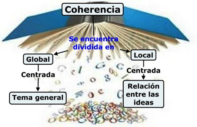coherencia global definicion y ejemplos claros para ti