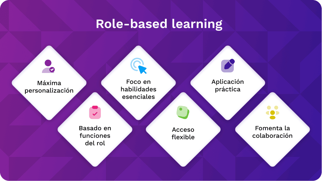 Colaborarle: DESCUBRE BENEFICIOS y ESTRATEGIAS ÚTILES 2 colaborarle descubre beneficios y estrategias utiles