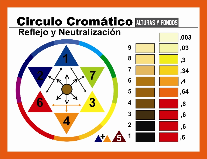 Color Crema en Psicología: Significado y Efectos Reveladores 2 color crema en psicologia significado y efectos reveladores