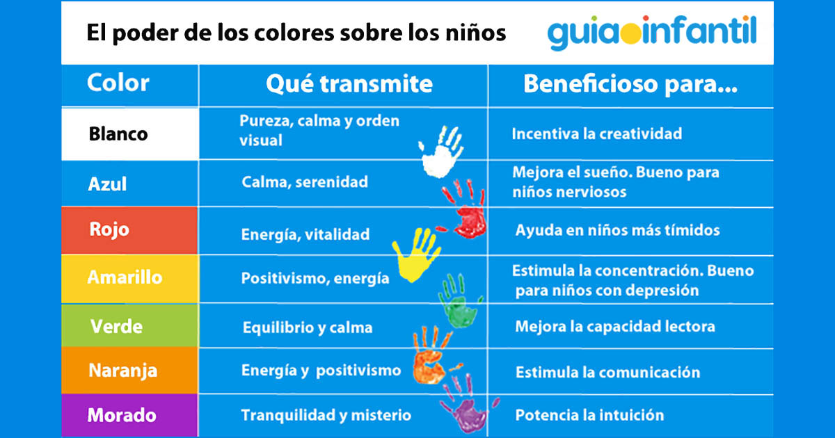 Color de las EMOCIONES: Descubre cómo INFLUYEN en tu VIDA 2 color de las emociones descubre como influyen en tu vida
