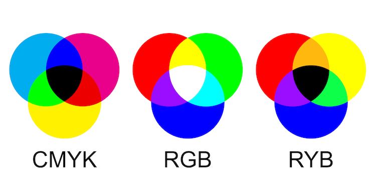 Colores Primarios: ¡Descubre sus Usos y Secretos Esenciales! 2 colores primarios descubre sus usos y secretos esenciales