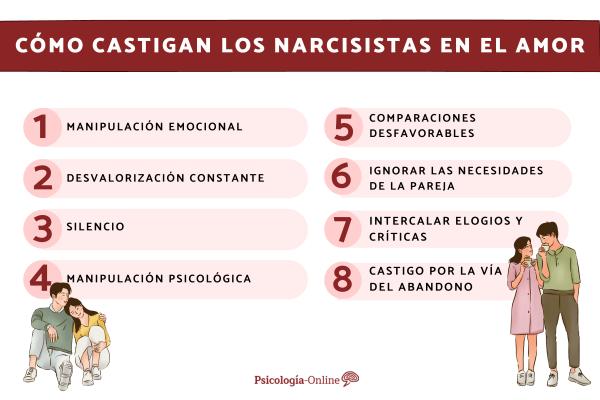 Cómo CASTIGAN los NARCISISTAS en las RELACIONES de PAREJA 9 Cómo CASTIGAN los NARCISISTAS en las RELACIONES de PAREJA