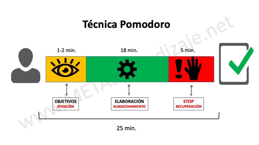 Cómo CONCENTRARTE para ESTUDIAR y MEMORIZAR Efectivamente 2 como concentrarte para estudiar y memorizar efectivamente