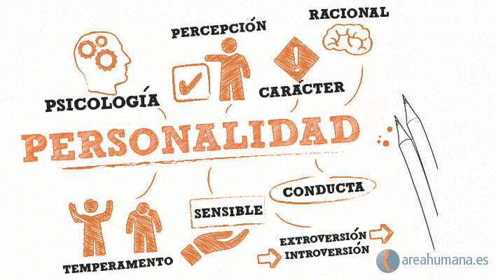 Cómo CONOCER a una PERSONA - Aspectos CLAVE a Considerar 2 como conocer a una persona aspectos clave a considerar