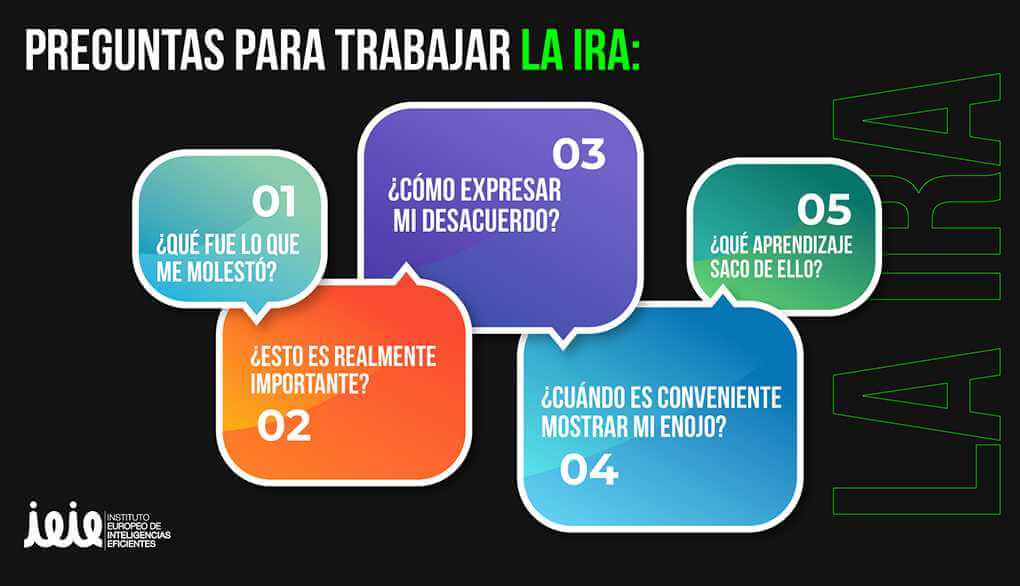 Cómo CONTROLAR la IRA - TÉCNICAS para GESTIONAR tu ENOJO 2 como controlar la ira tecnicas para gestionar tu enojo