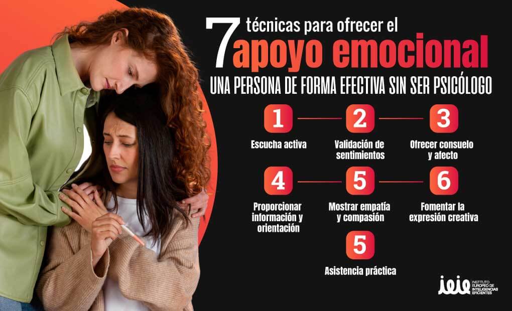 Cómo dar APOYO EMOCIONAL - 6 PASOS para la CONTENCIÓN 2 como dar apoyo emocional 6 pasos para la contencion