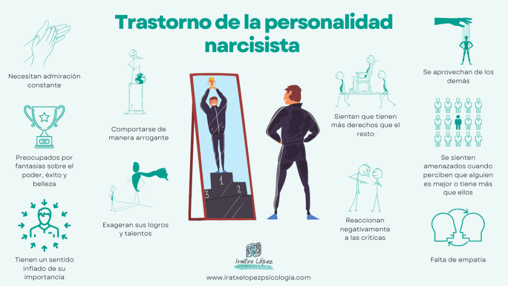 como dejar de ser narcisista terapia online en madrid