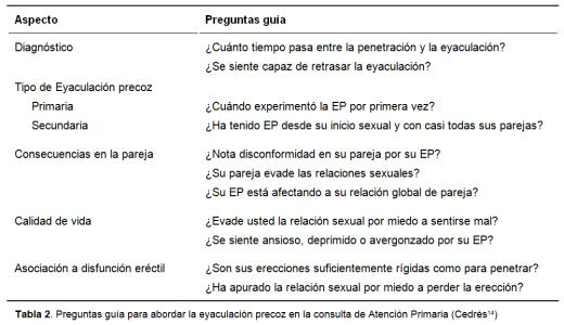 Cómo DEJAR de SER PRECOZ - Estrategias EFECTIVAS y SIMPLES 2 como dejar de ser precoz estrategias efectivas y simples