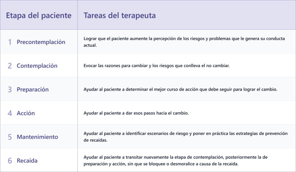 como dejar las drogas guia practica y efectiva en madrid