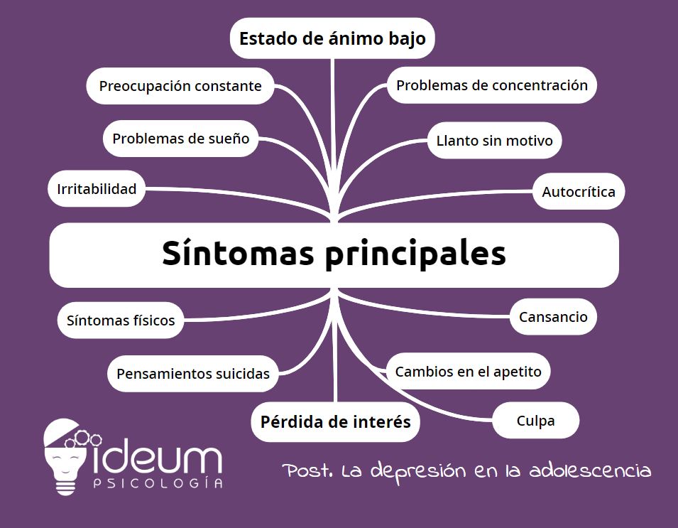 Cómo diferenciar la DEPRESIÓN de la TRISTEZA en ADOLESCENTES 2 como diferenciar la depresion de la tristeza en adolescentes