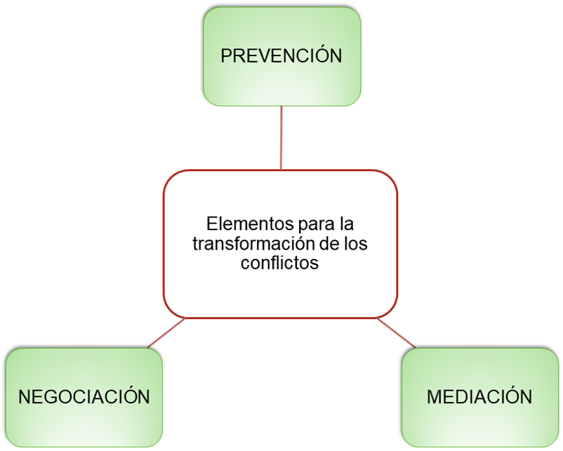 Cómo el Diálogo Puede Transformar Conflictos en Soluciones 41 como el dialogo puede transformar conflictos en soluciones