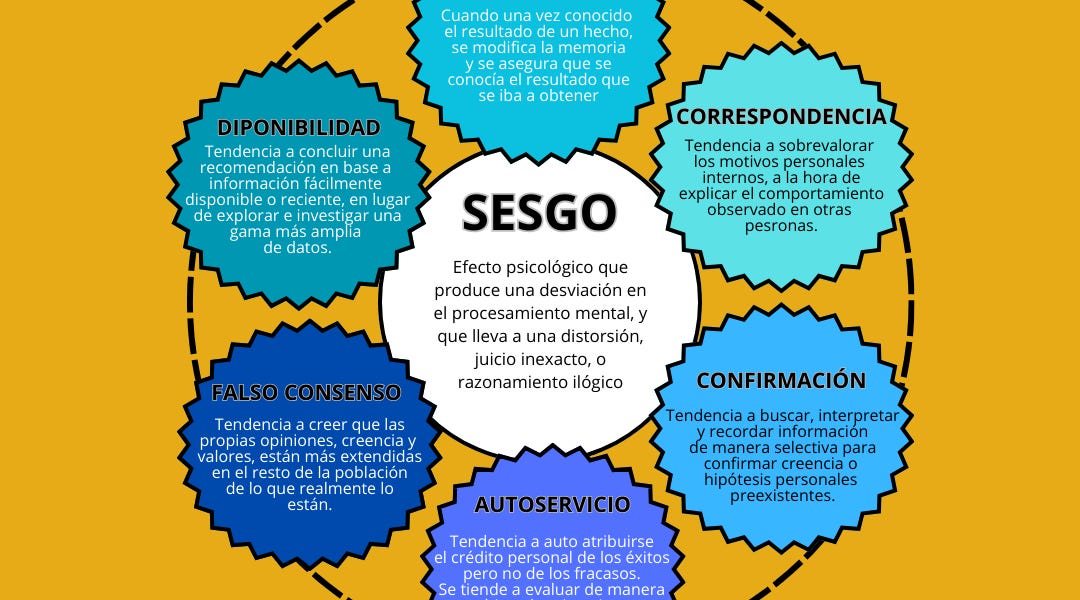 Cómo el Sesgo Personal Influye en Tus Decisiones y Evitarlo 2 como el sesgo personal influye en tus decisiones y evitarlo