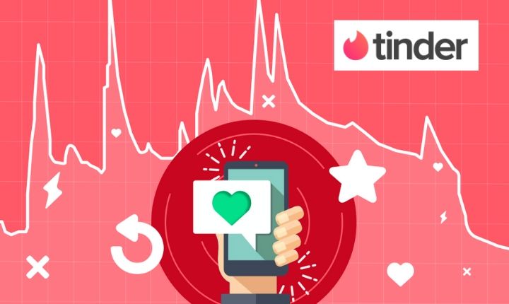 Cómo funciona TINDER para BUSCAR PAREJA Descubre AQUÍ 2 como funciona tinder para buscar pareja descubre aqui