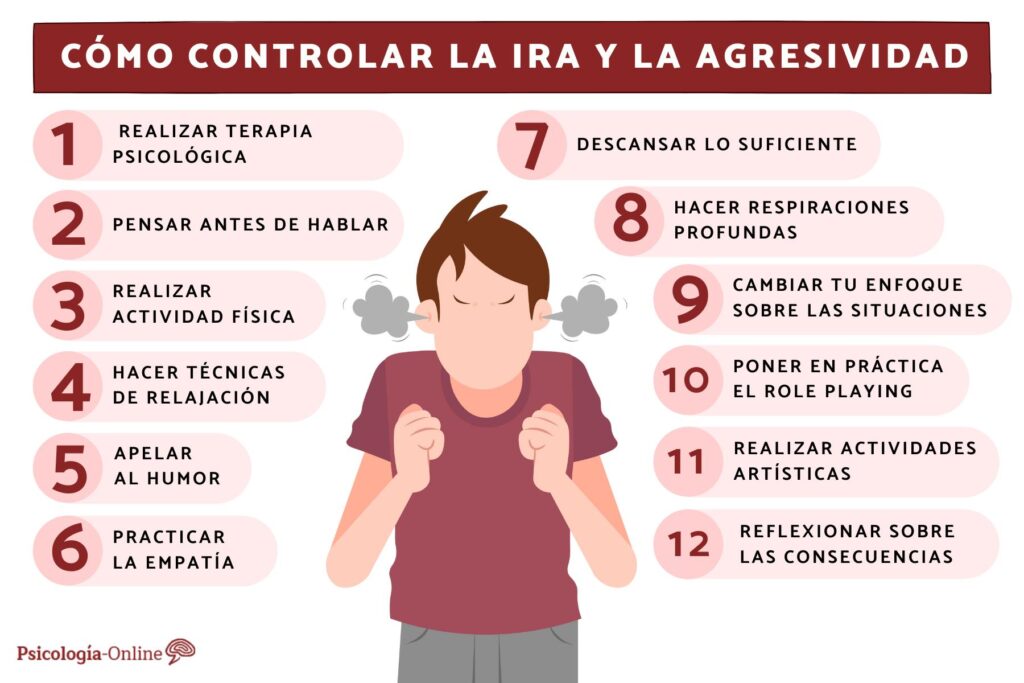 Cómo GESTIONAR la RABIA - 8 CONSEJOS PRÁCTICOS Esenciales 2 como gestionar la rabia 8 consejos practicos esenciales