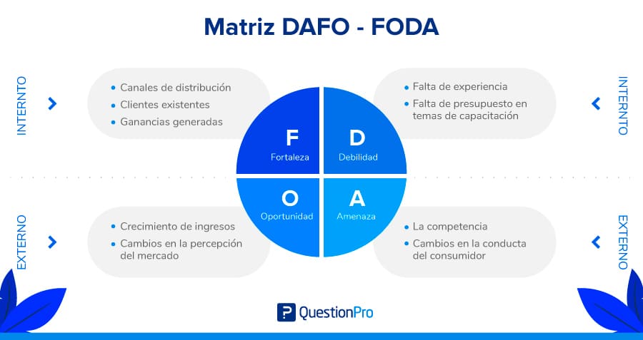 Cómo hacer MATRIZ DOFA PERSONAL - APLICACIONES y BENEFICIOS 2 como hacer matriz dofa personal aplicaciones y beneficios