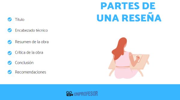 Cómo hacer una RESEÑA - Conoce las 7 PARTES ESENCIALES 2 como hacer una resena conoce las 7 partes esenciales