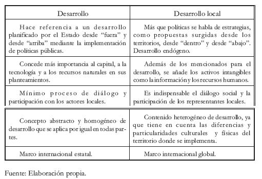 como la globalizacion estimula la cultura en madrid