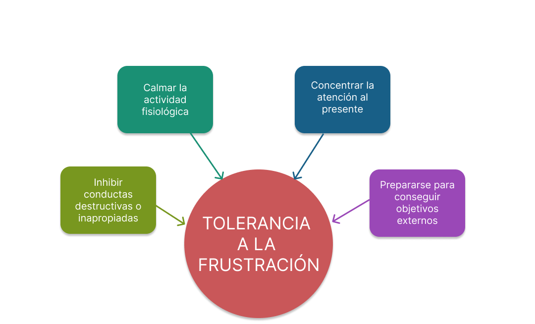 Cómo Manejar la Frustración: Efectos Negativos y Soluciones 2 como manejar la frustracion efectos negativos y soluciones