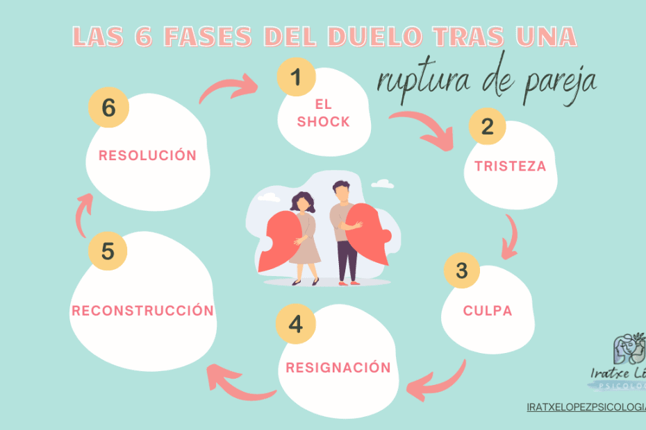 CÓMO OLVIDAR un AMOR 5 CLAVES para SUPERAR el DOLOR 2 como olvidar un amor 5 claves para superar el dolor