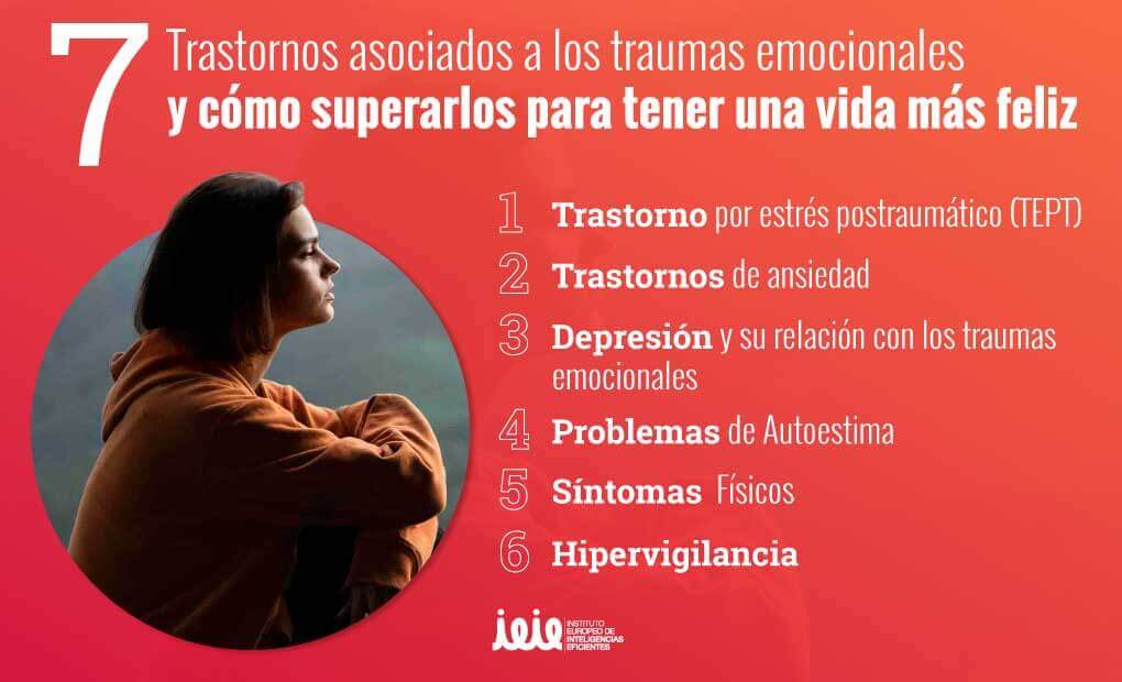 Cómo reconocer TRAUMAS no SUPERADOS - Guía para la SANACIÓN 2 como reconocer traumas no superados guia para la sanacion