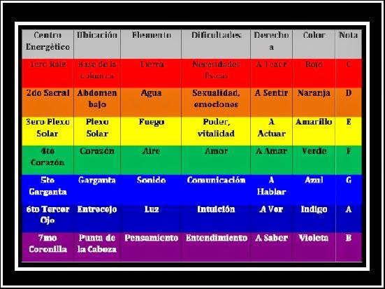 Cómo saber el COLOR de mi AURA - Descubre SU SIGNIFICADO 2 como saber el color de mi aura descubre su significado