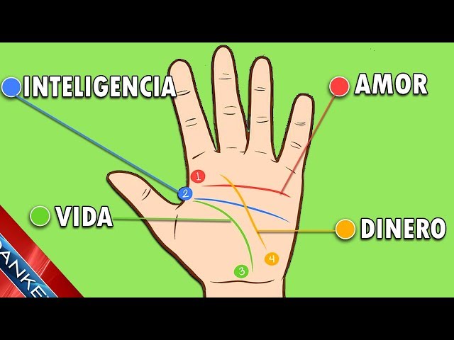 Cómo saber mi FUTURO en el AMOR - TEST GRATUITO y SENCILLO 2 como saber mi futuro en el amor test gratuito y sencillo
