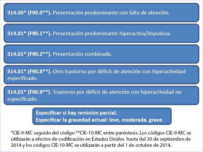 como saber si tienes tdah identificacion clara y precisa