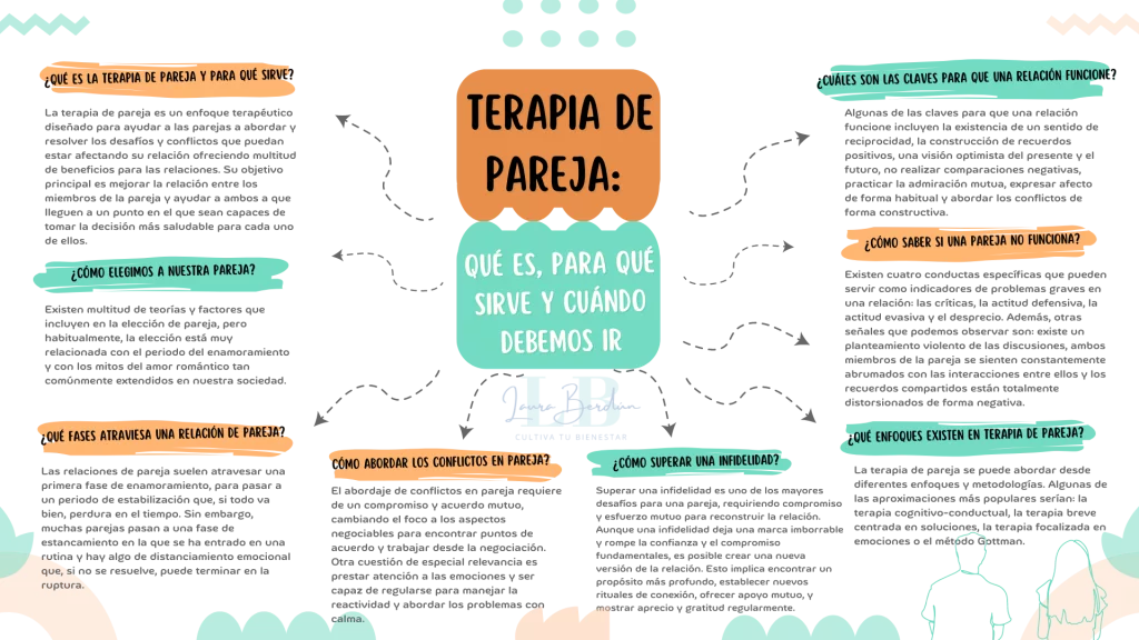 como sanar el dolor verbal consejos clave para parejas