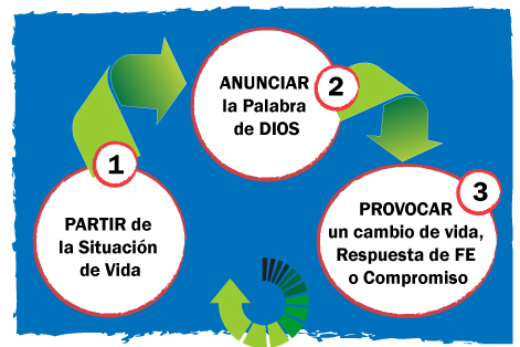 Cómo se CULIVA una AMISTAD: 4 PASOS INDISPENSABLES 2 como se culiva una amistad 4 pasos indispensables