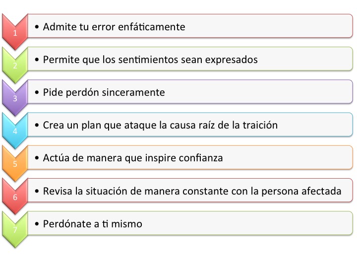 como sentirse bien con uno mismo 7 pasos imprescindibles