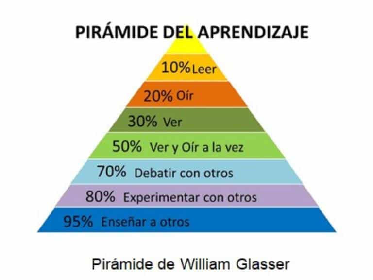 como ser mas inteligente 10 formas sencillas y efectivas