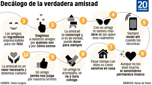 Cómo son los AMIGOS de VERDAD - Descubre su IMPORTANCIA 2 como son los amigos de verdad descubre su importancia
