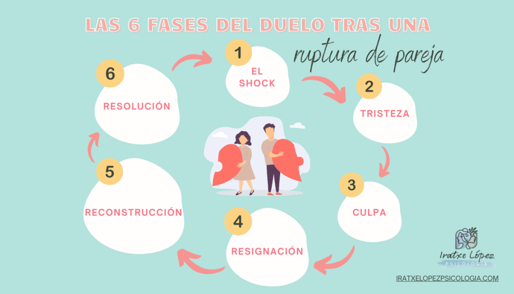 como superar una ruptura fases para sanar tu corazon